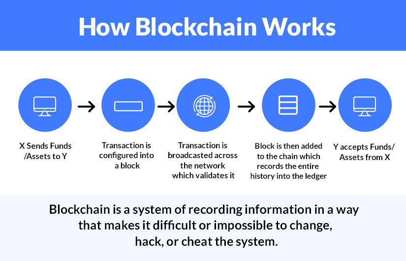 Are We Moving To A Blockchain-Powered Insurance Industry?